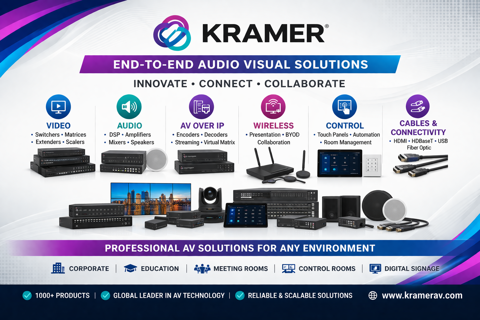 Kramer Digital Signage & Video Wall Solutions Authorized Dealer Delhi - Sunlite Systems Pvt Ltd Kramer Multi-Viewers & Video Walls Dealer Near Me, Kramer Digital Signage Authorised Distributor Delhi NCR, Kramer AV over IP Dealer Delhi