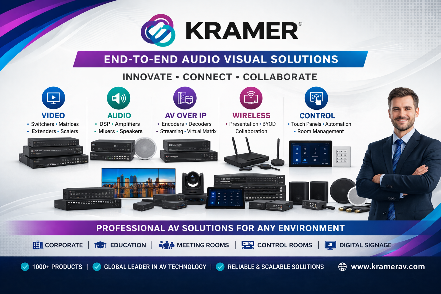 Kramer AV over IP Solutions Authorized Dealer Delhi - Sunlite Systems Pvt Ltd Kramer KDS Series Dealer Near Me, Kramer AV over IP Authorised Distributor Noida