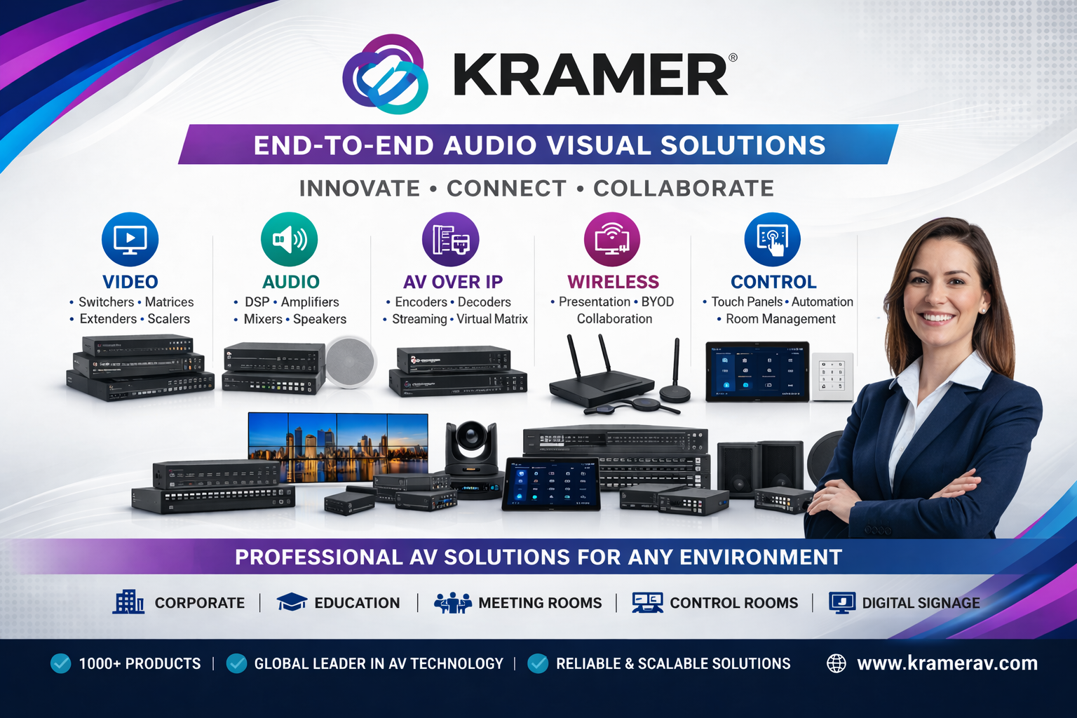 Kramer Presentation Systems Authorized Dealer Delhi - Sunlite Systems Pvt Ltd Kramer Presentation Systems Dealer Near Me, Kramer VIA Wireless Presentation Authorised Distributor Delhi NCR, Kramer AV over IP Dealer Delhi